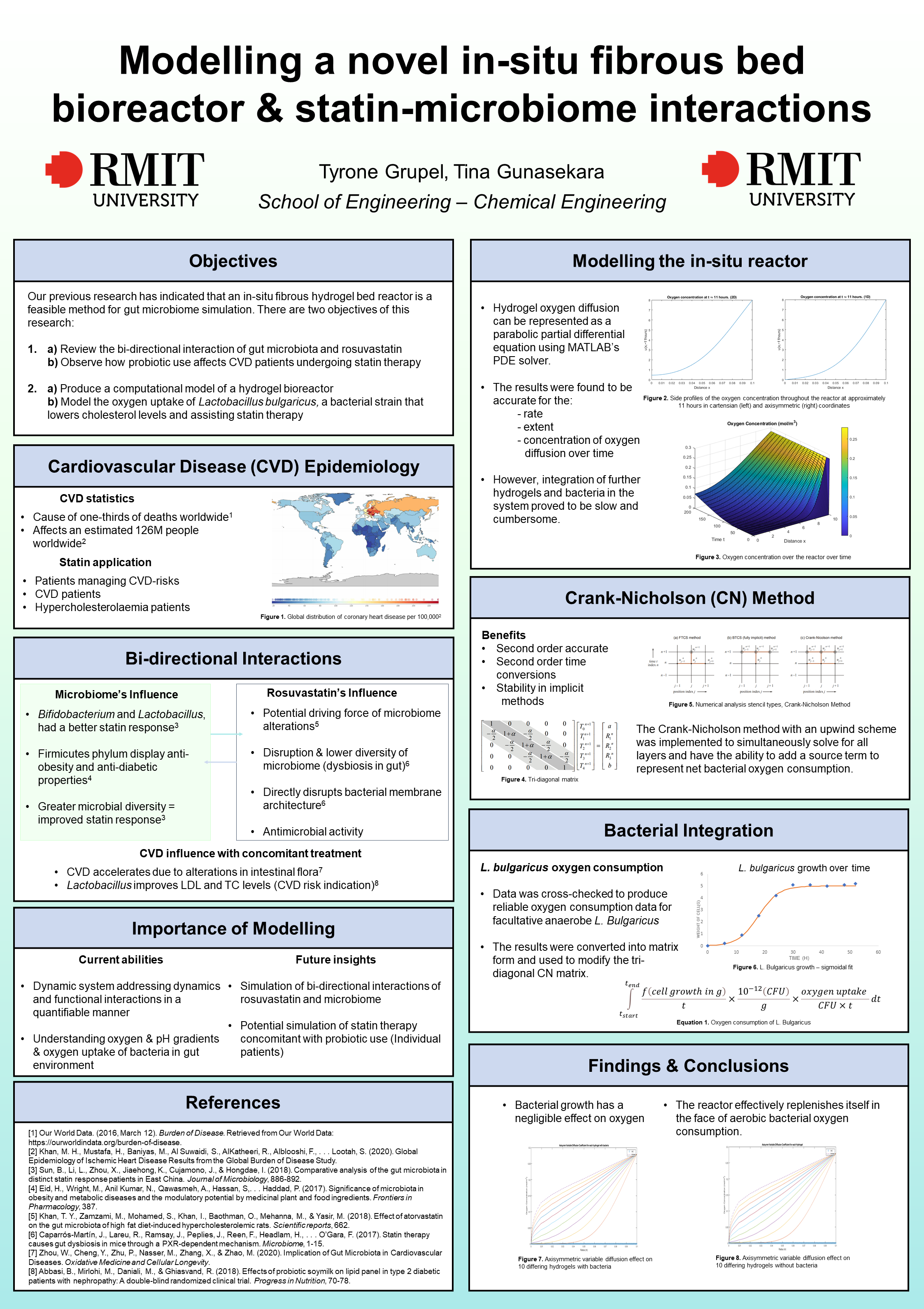 Conference poster summarising the bioreactor model and the statin-microbiome review