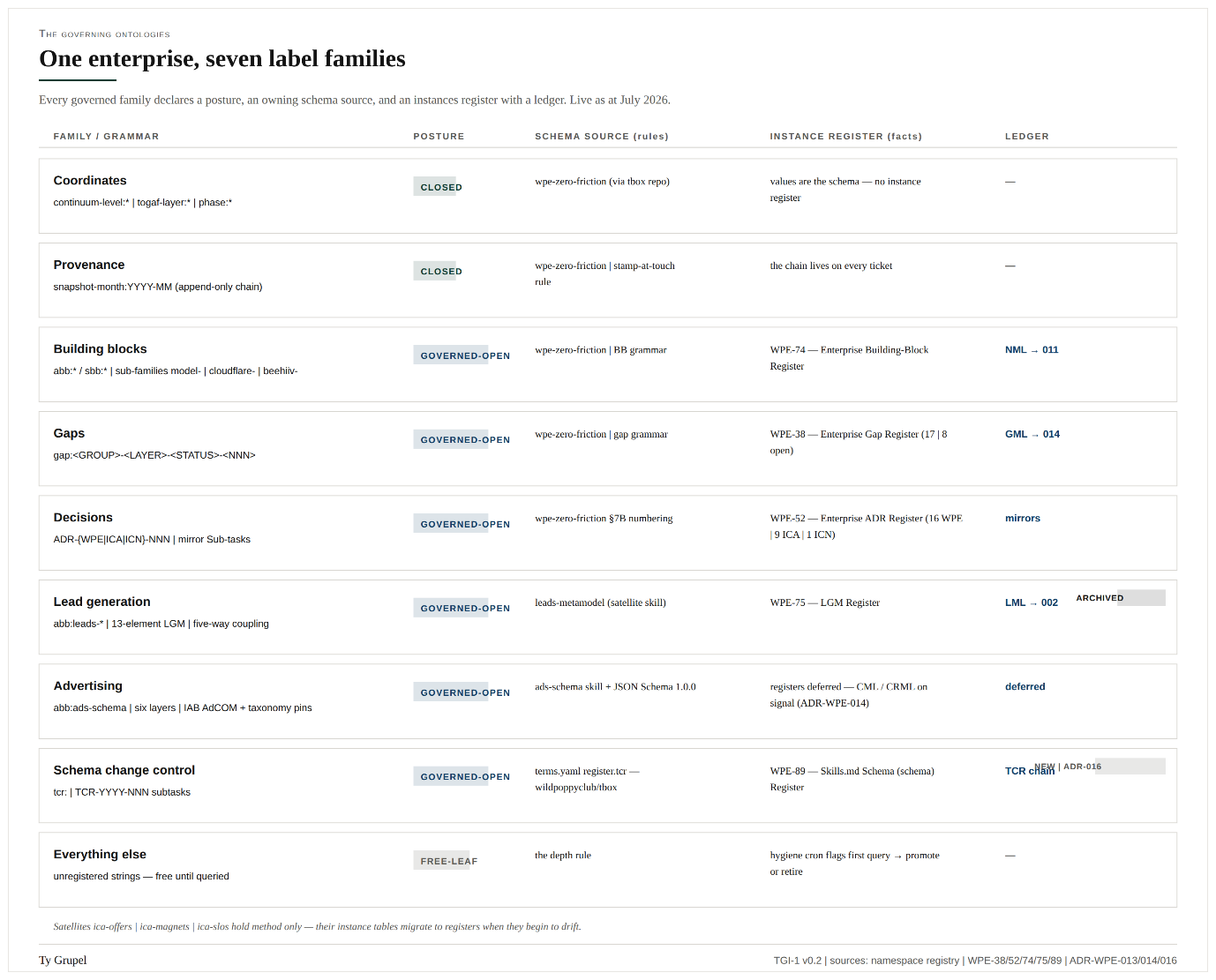 The skill files and ontologies